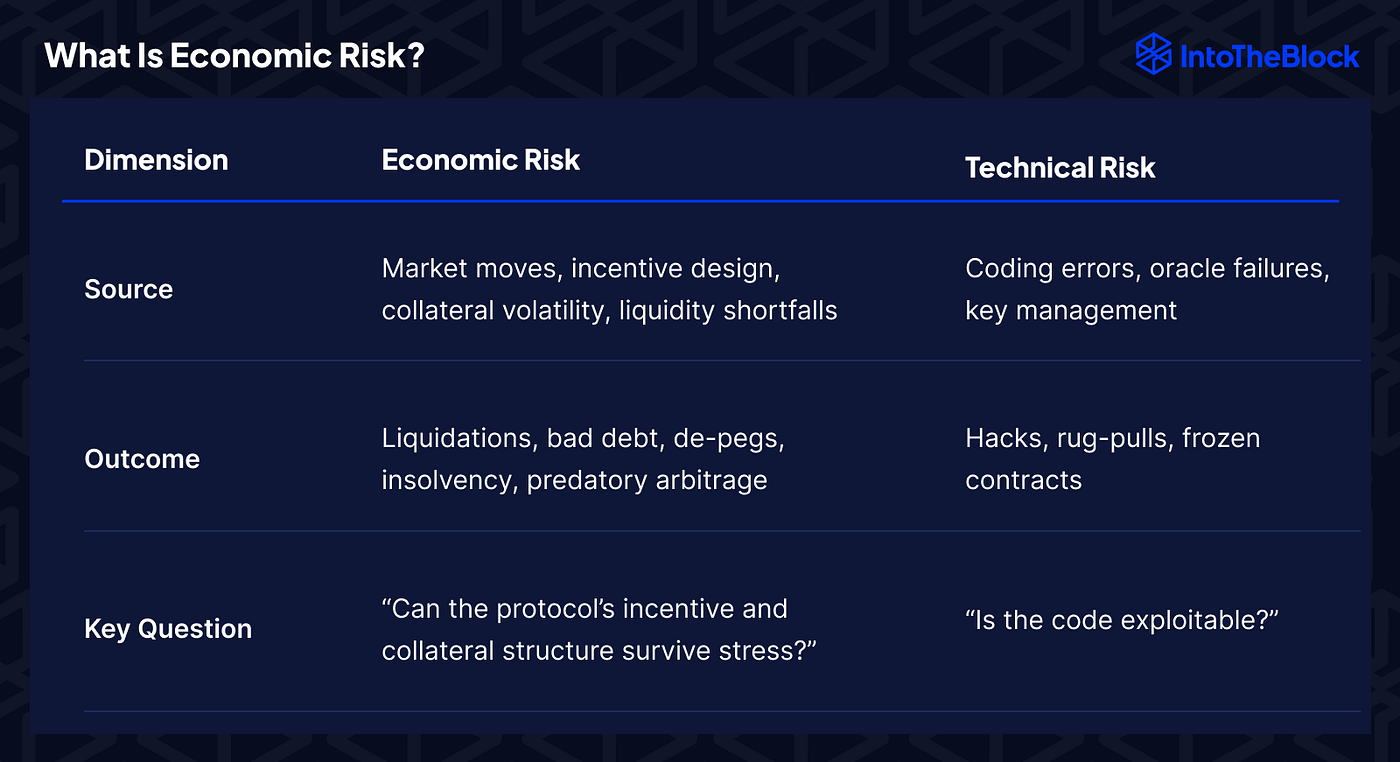 DeFi liquidation risk chart