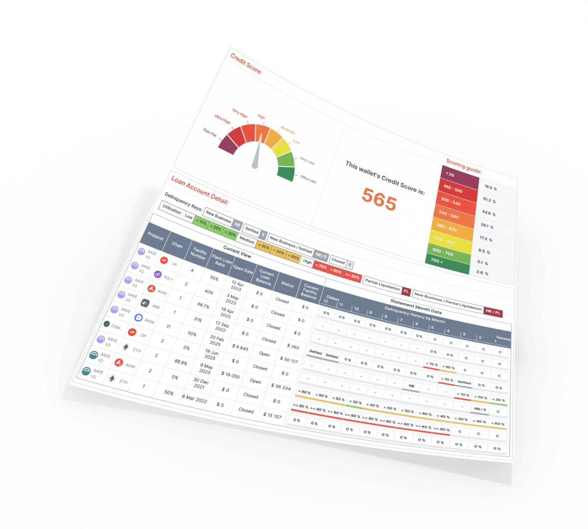 onchain credit score blockchain analytics