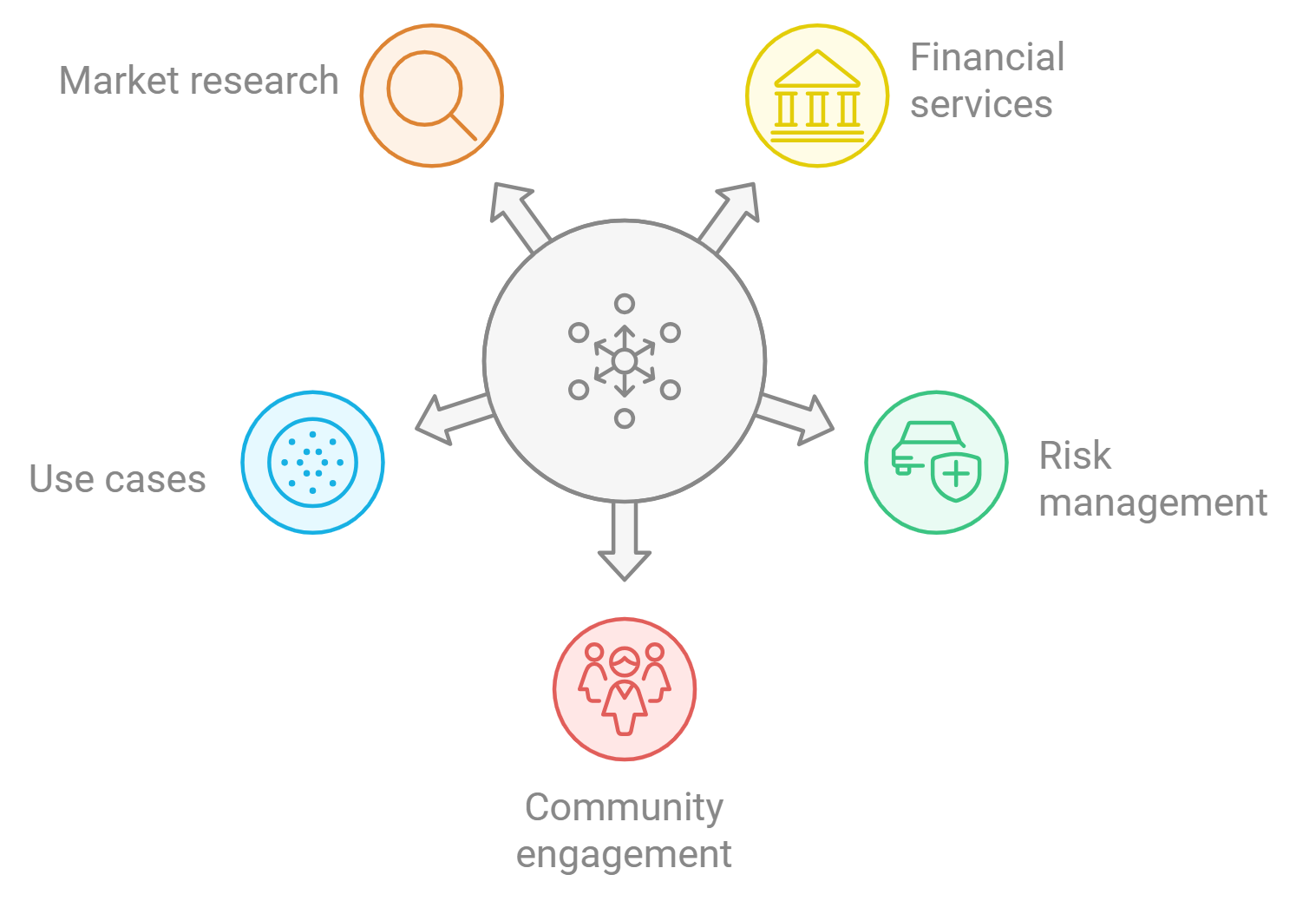 DeFi lending risk management