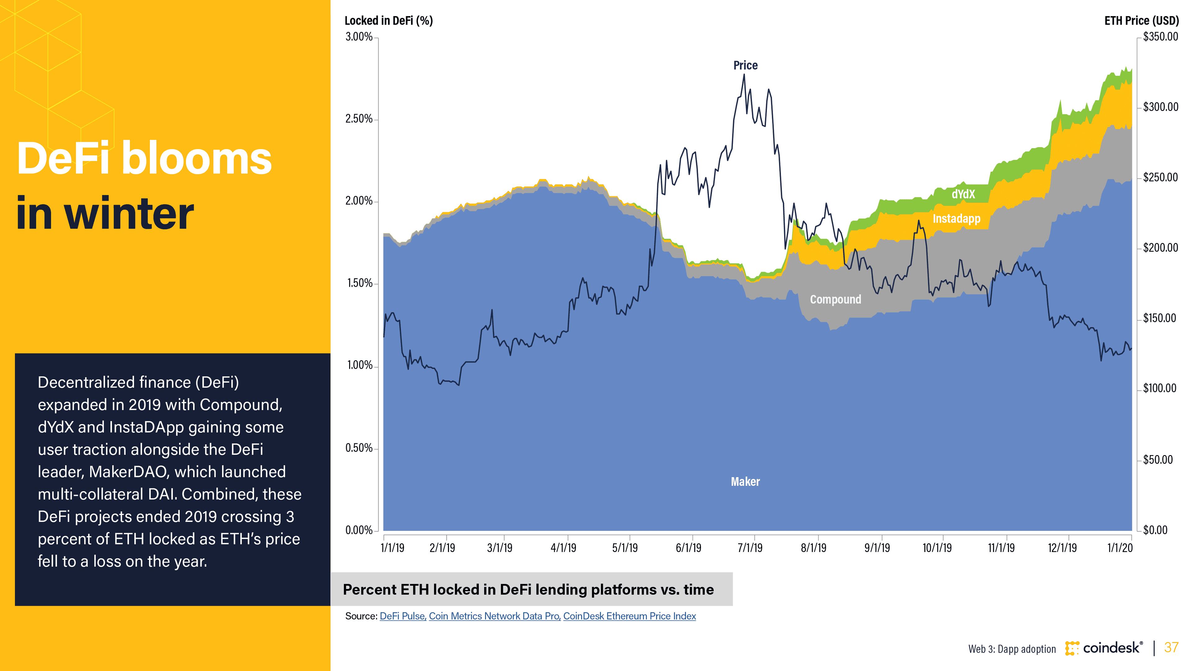 DeFi lending exclusion graphic