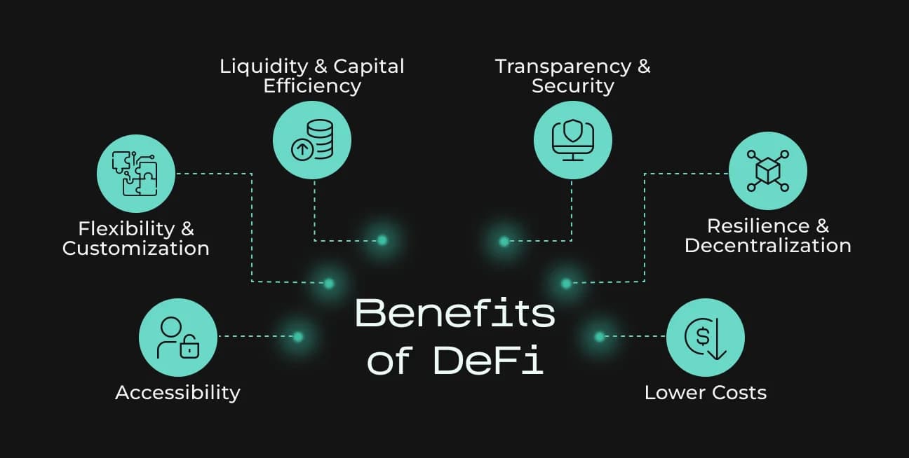 dynamic DeFi pricing adjustment