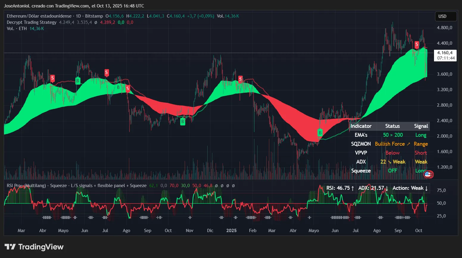 DeFi liquidation cascade during volatility