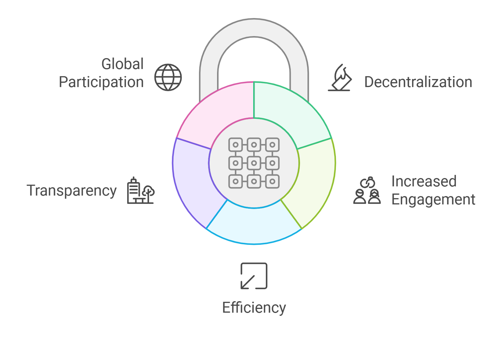 Reputation DAO decentralized identity credit score