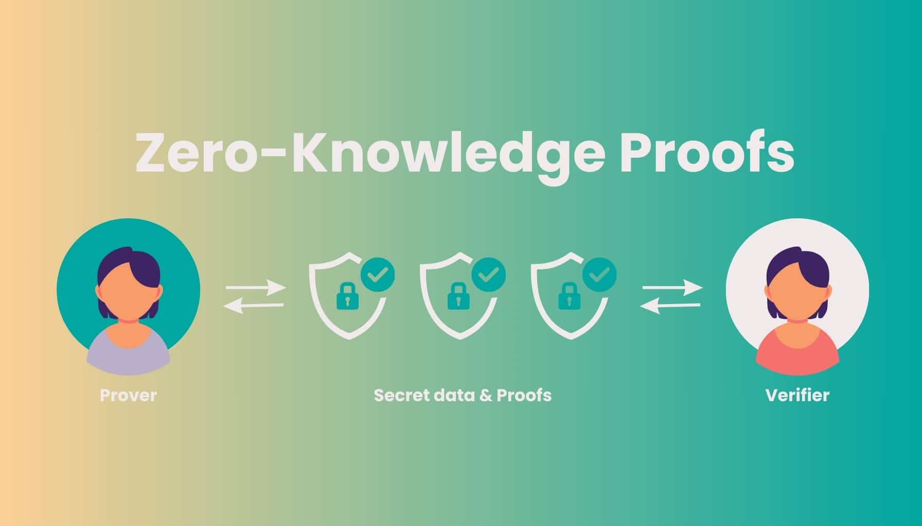 zero knowledge proof blockchain