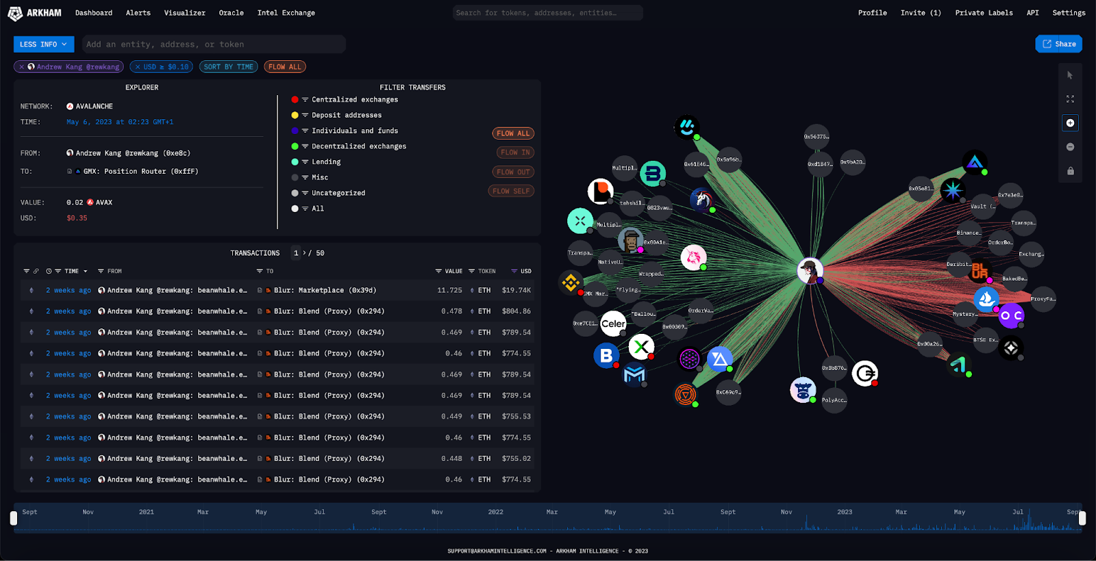 Blockchain wallet age analytics