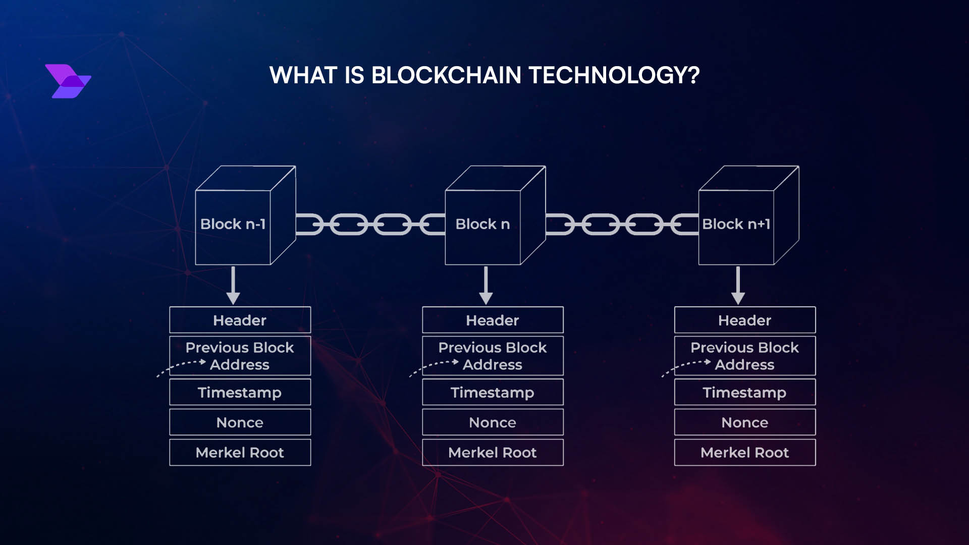 blockchain transparency vs centralized credit bureau