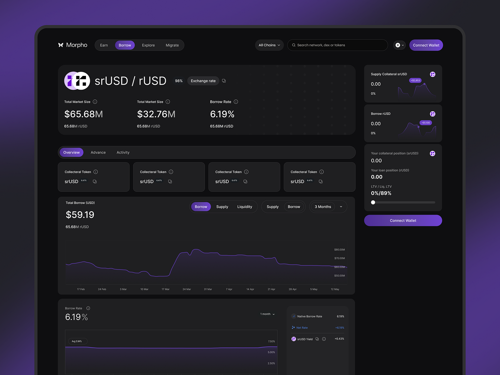 Morpho DeFi platform user interface