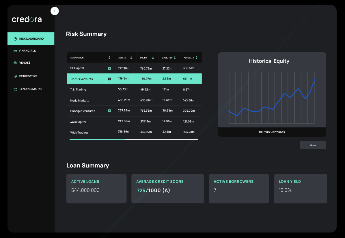 Infographic illustrating the growth of undercollateralized DeFi loans compared to traditional overcollateralized lending models in decentralized finance