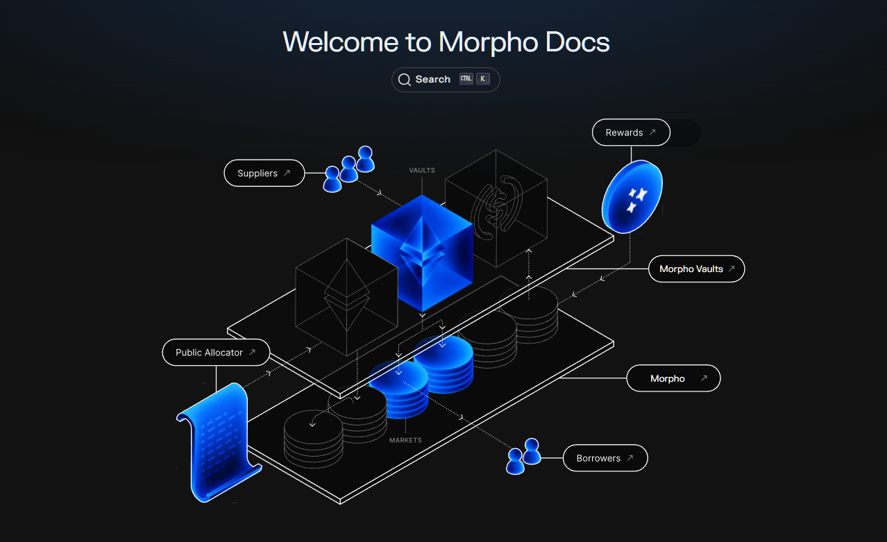 Credora More Protocol Flow Blockchain DeFi lending